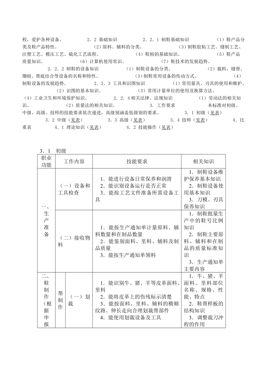 制鞋工职业标准及教学大纲.doc_第2页