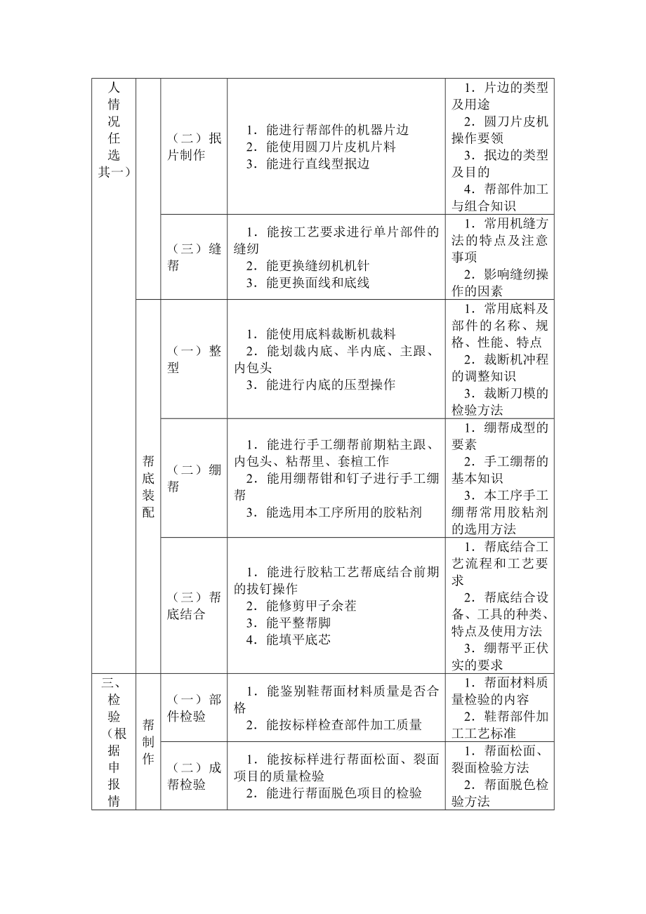 制鞋工职业标准及教学大纲.doc_第3页