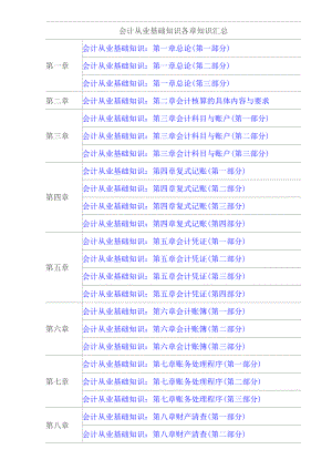 会计从业基础知识各章知识汇总.doc