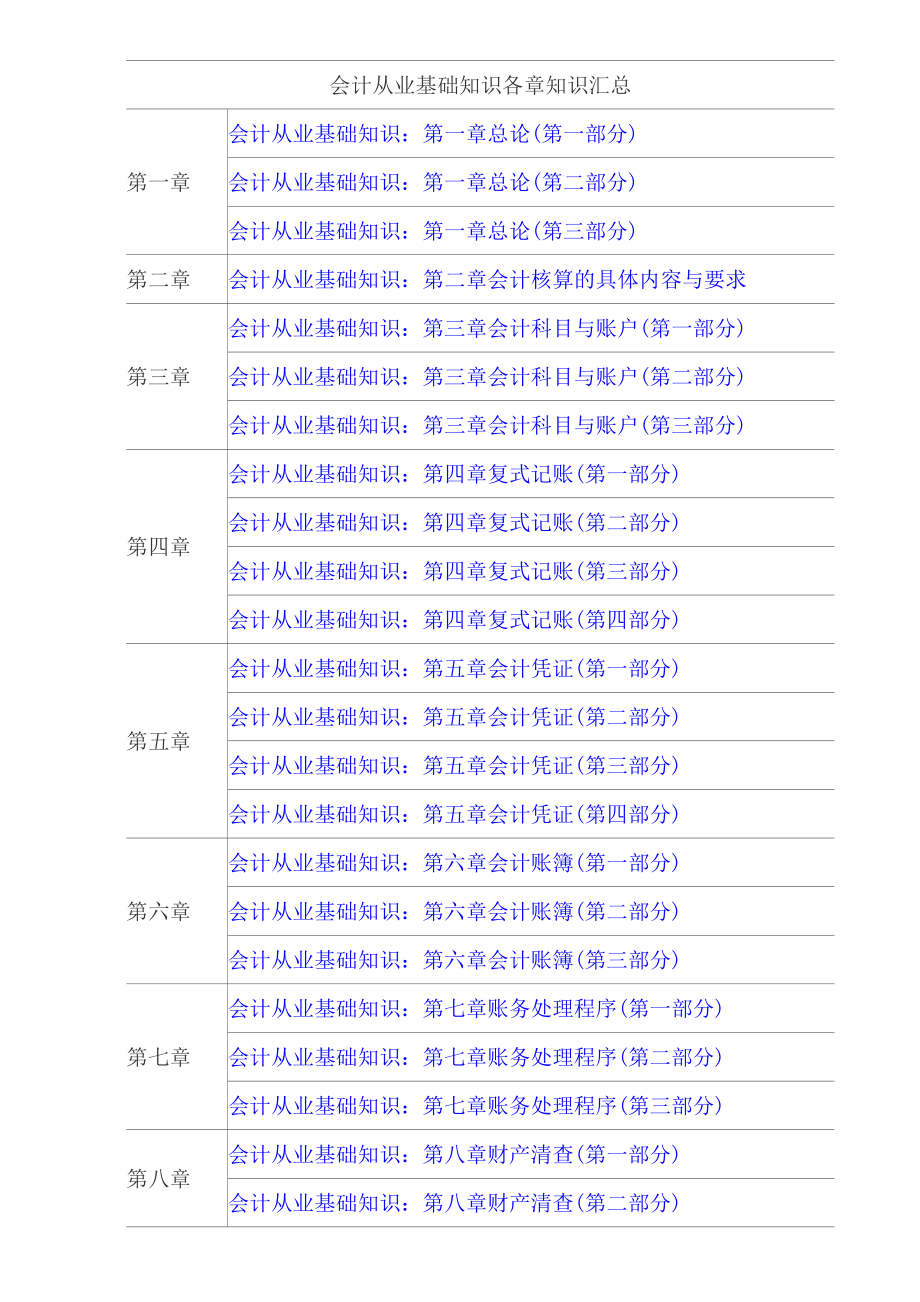 会计从业基础知识各章知识汇总.doc_第1页