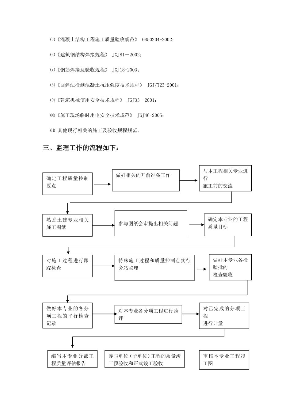 加固工程监理细则剖析.doc_第3页