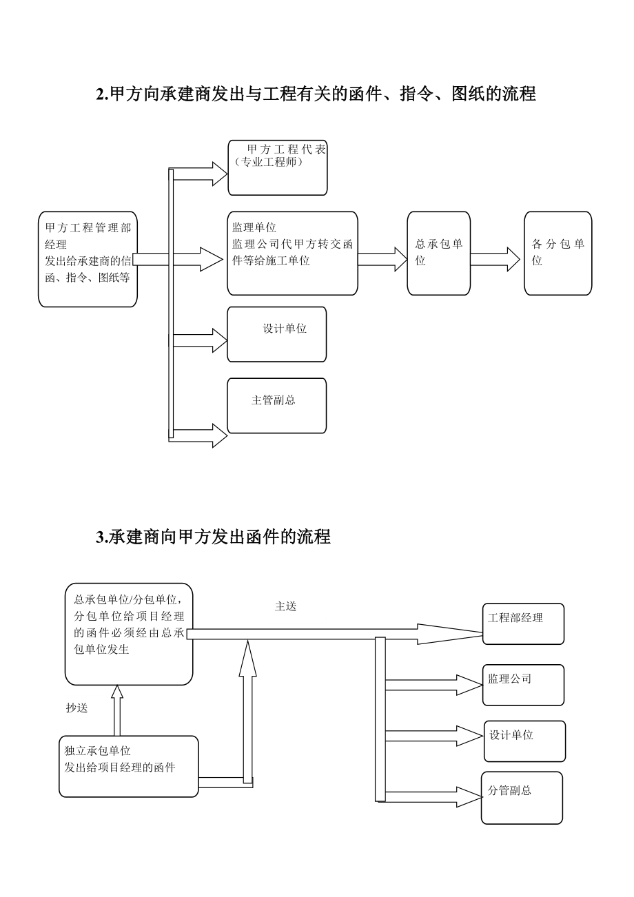 房地产项目工程管理及组织施工管理流程与表格工具.doc_第3页