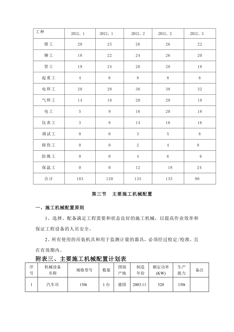 压缩空气管道与压缩空气站施工组织方案.doc_第3页