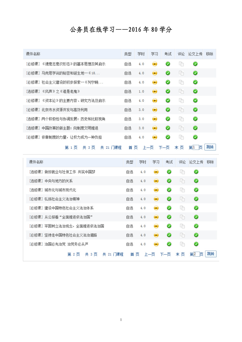 公务员在线学习80学分答案.doc_第1页