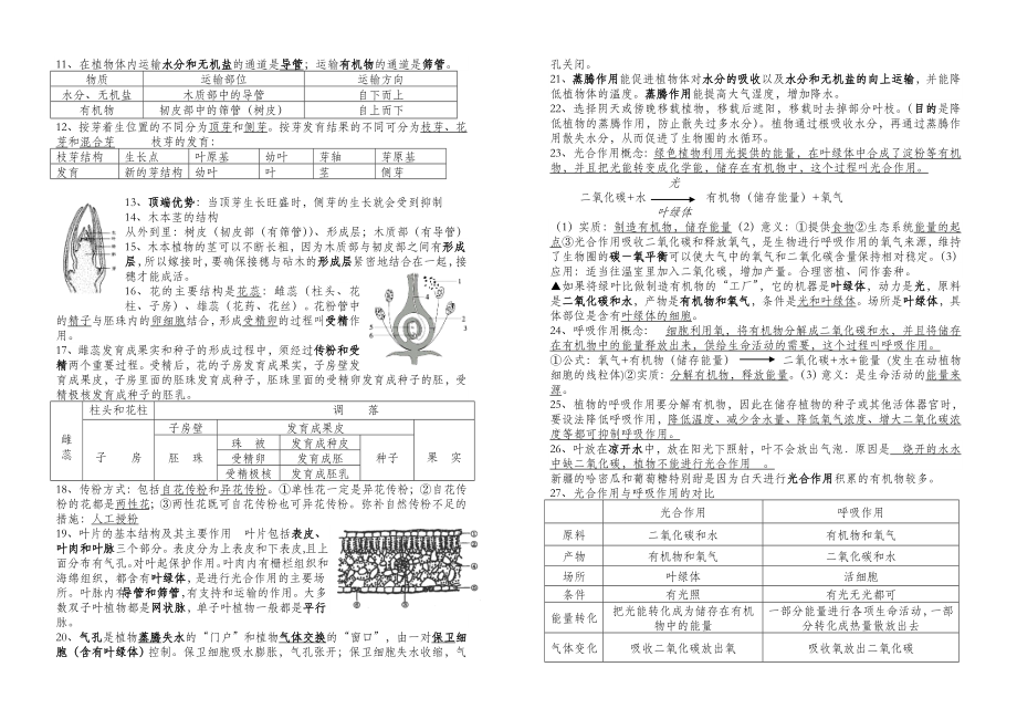 生物中考复习必背知识点全部.doc_第2页