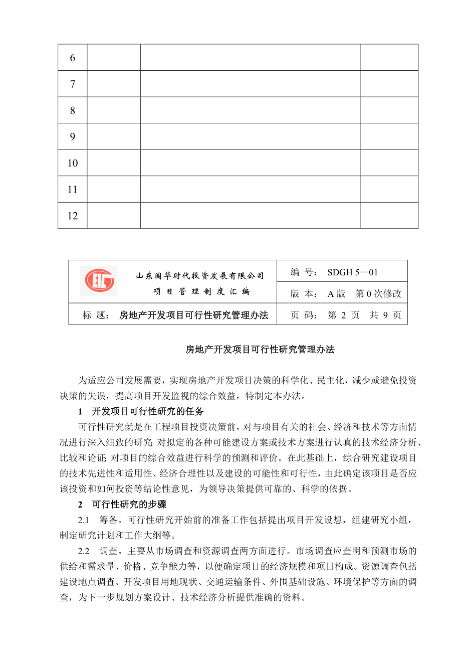 房地产公司项目实用型管理制度范本.doc_第2页