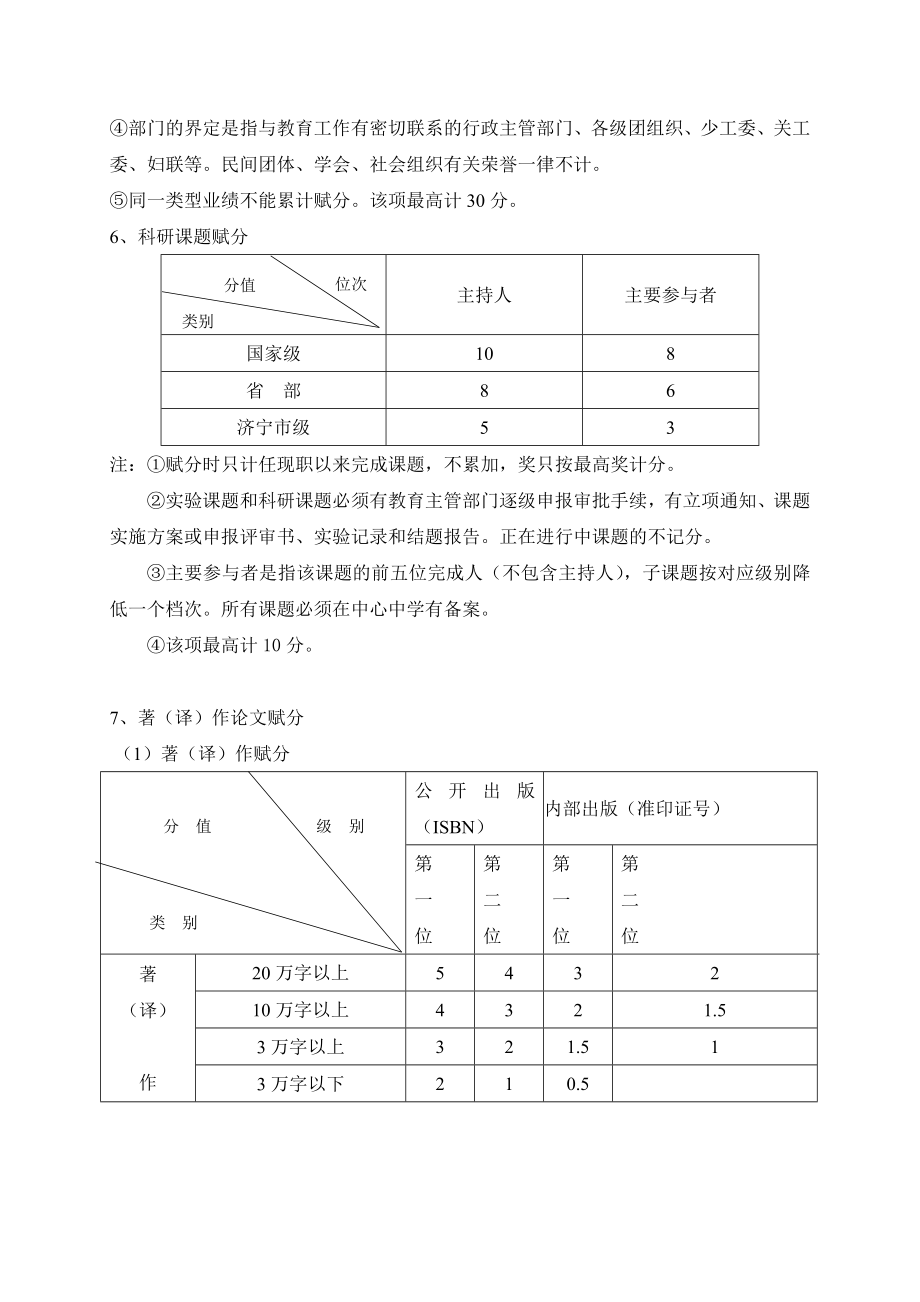 尼山镇职称评审赋分标准.doc_第3页