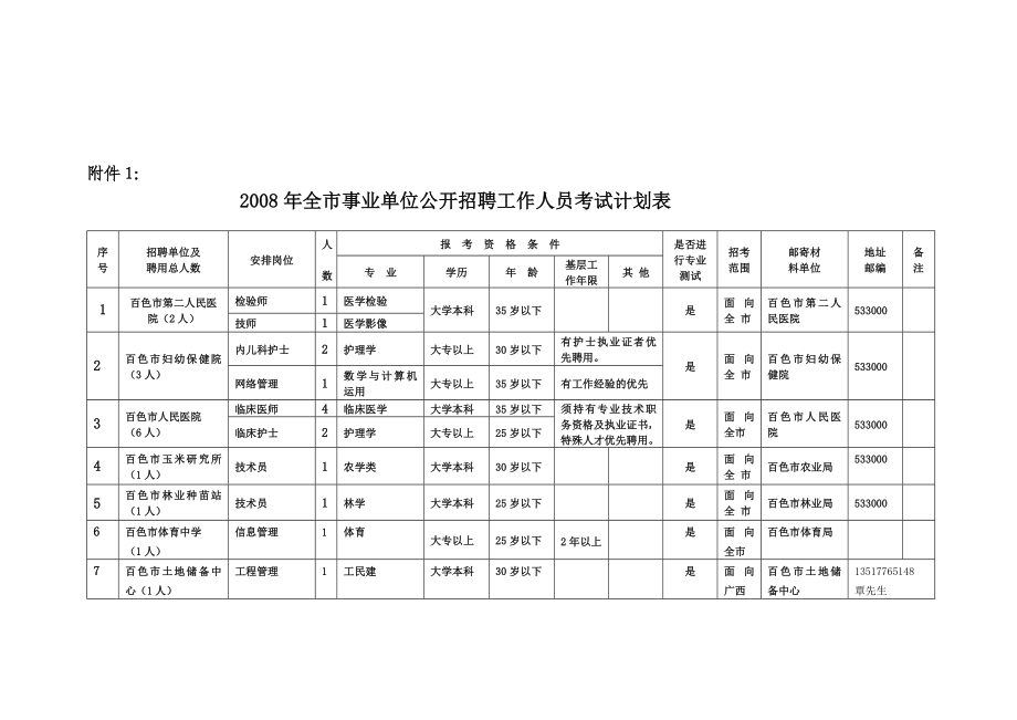 全市事业单位公开招聘工作人员考试计划表.doc_第1页