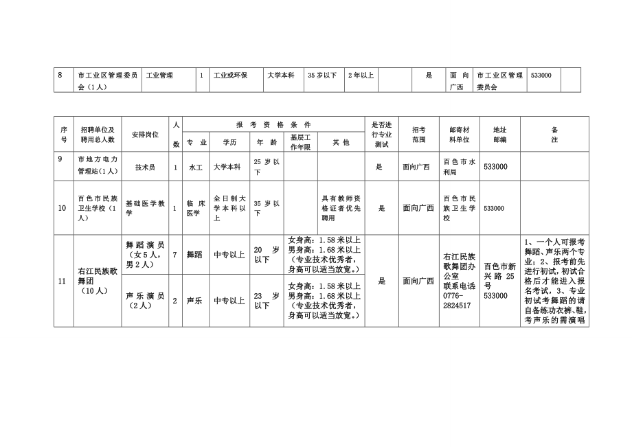 全市事业单位公开招聘工作人员考试计划表.doc_第2页