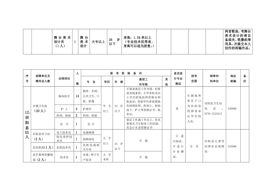 全市事业单位公开招聘工作人员考试计划表.doc_第3页