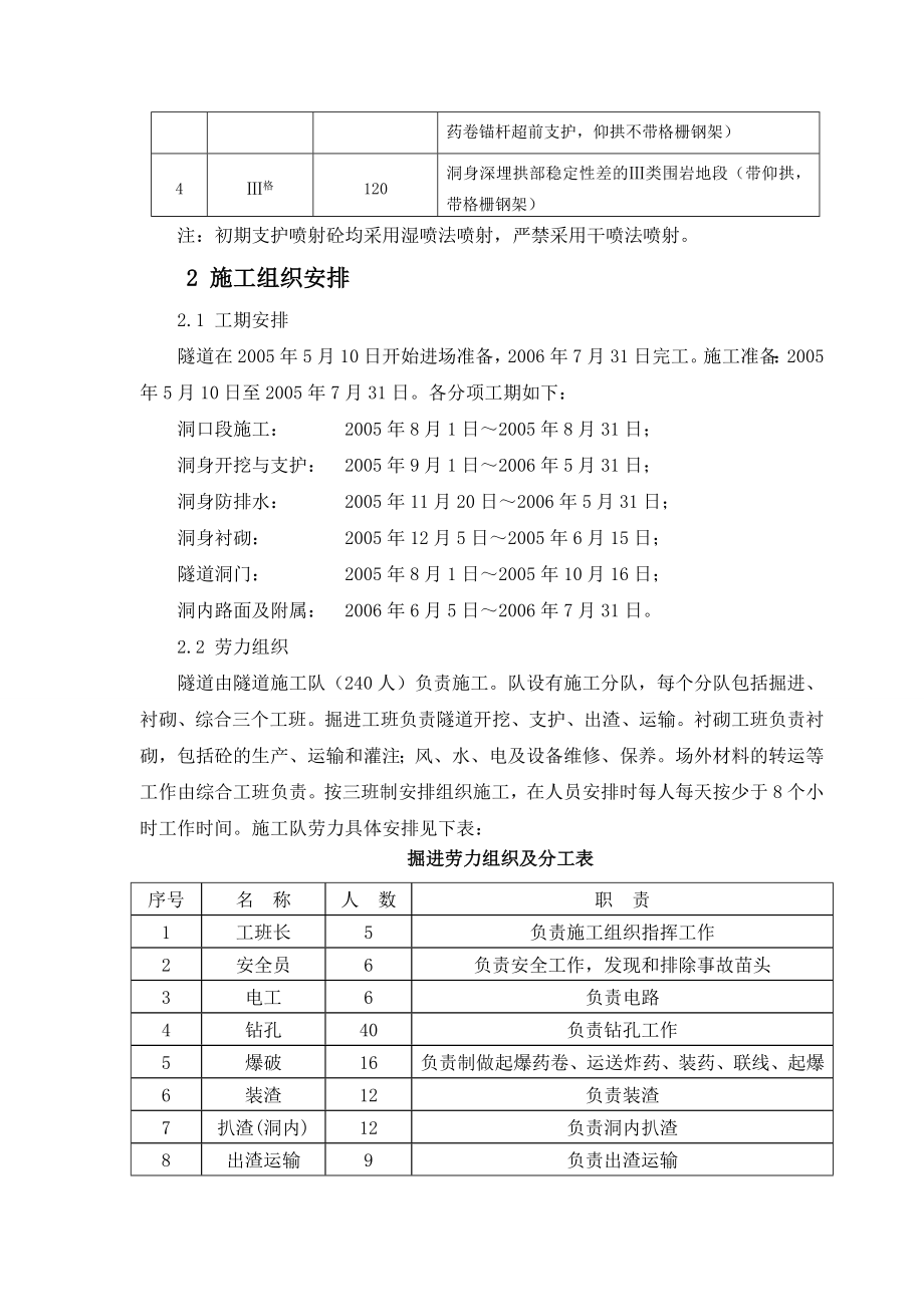 小净距隧道施工方案.doc_第2页