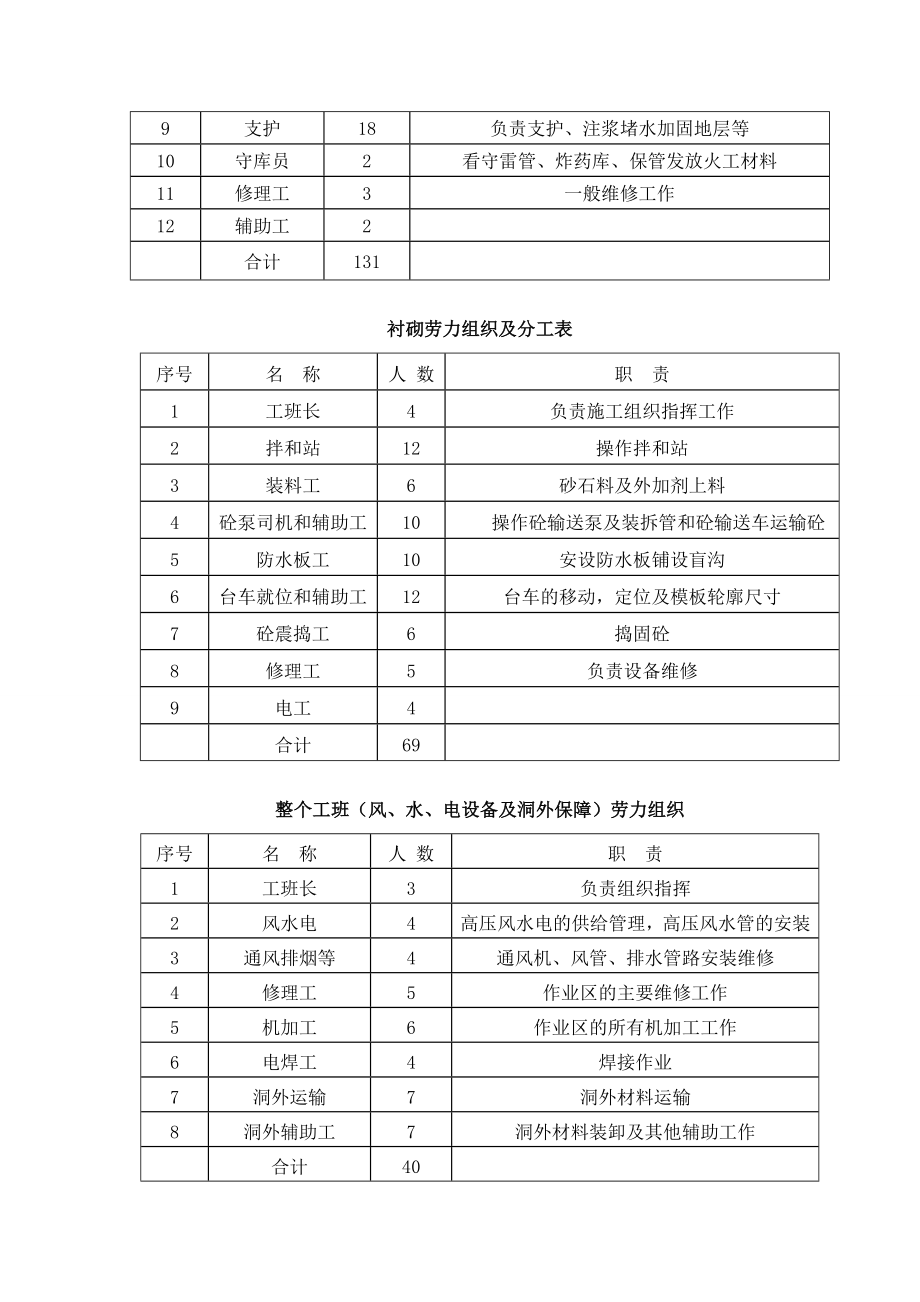 小净距隧道施工方案.doc_第3页