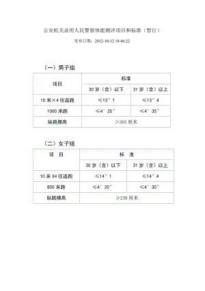 公安机关录用人民警察体能测评项目和标准.doc