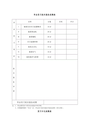 集美大学轮机工程专业(海上方向)毕业实习报告.doc