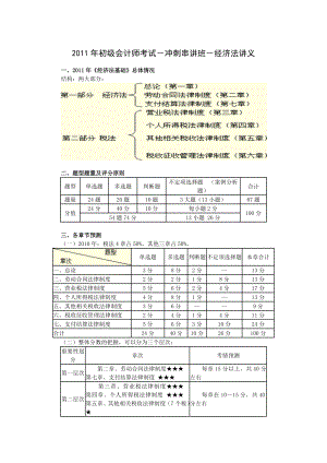 初级会计冲刺串讲班经济法讲义.doc