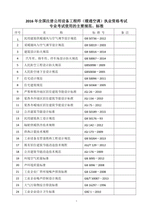 4、全国勘察设计注册公用设备工程师（暖通空调）专业考试标准规范规程.doc