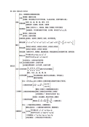 2021最全中考数学知识点梳理图.doc