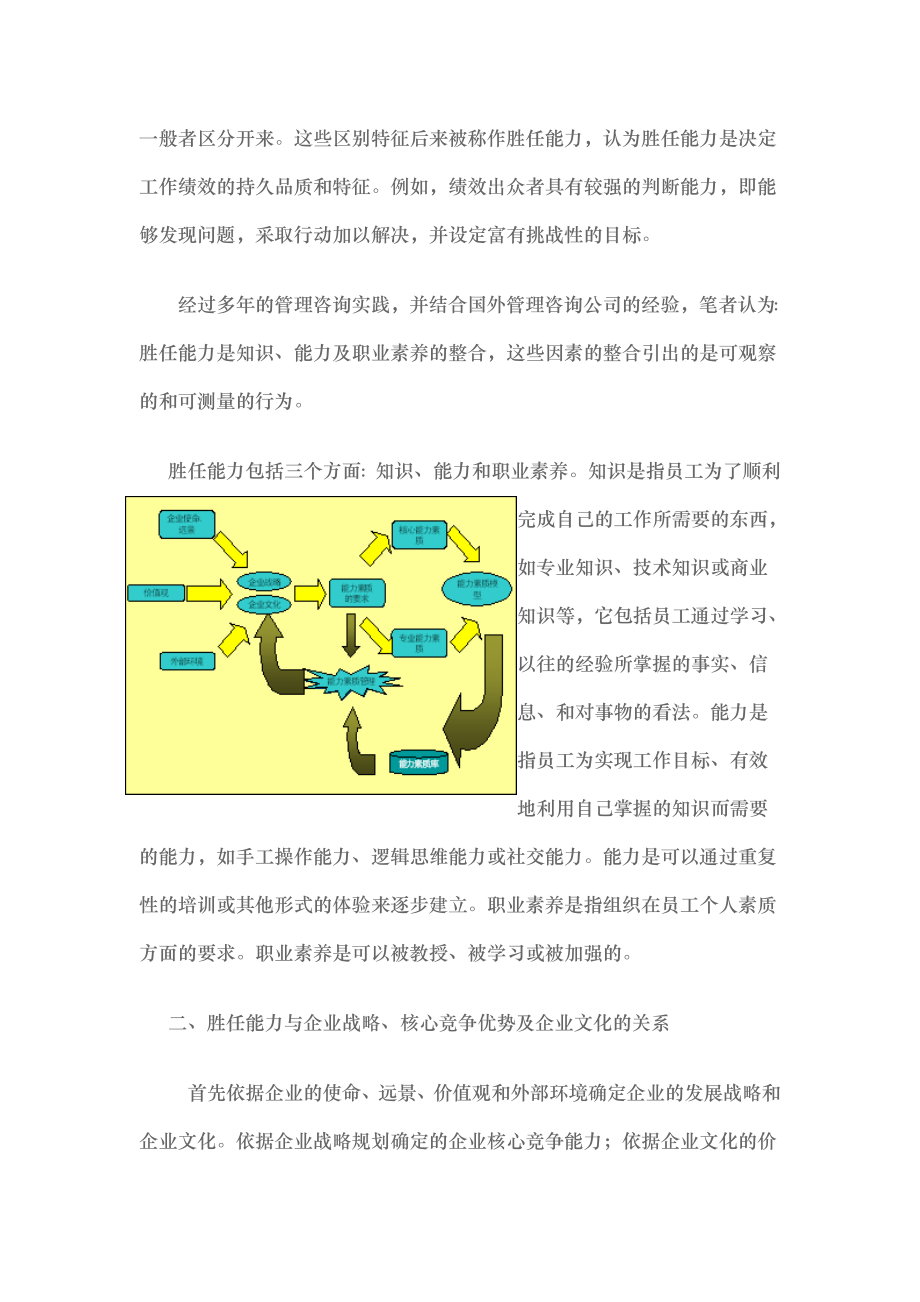 麦克里兰博士的胜任力模型冰山图.doc_第2页