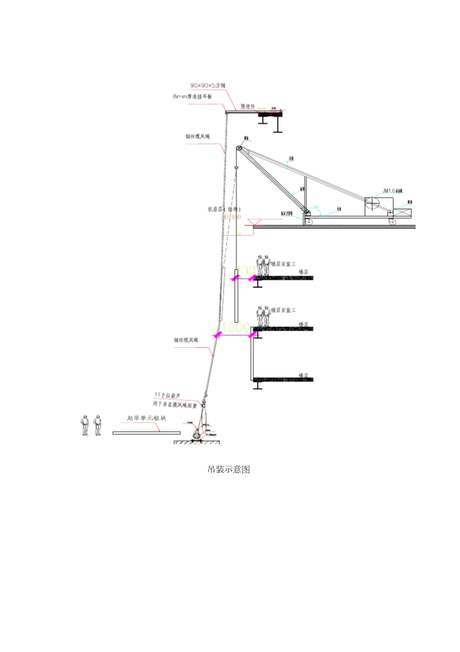 超高层单元式幕墙施工工法课件.doc_第3页