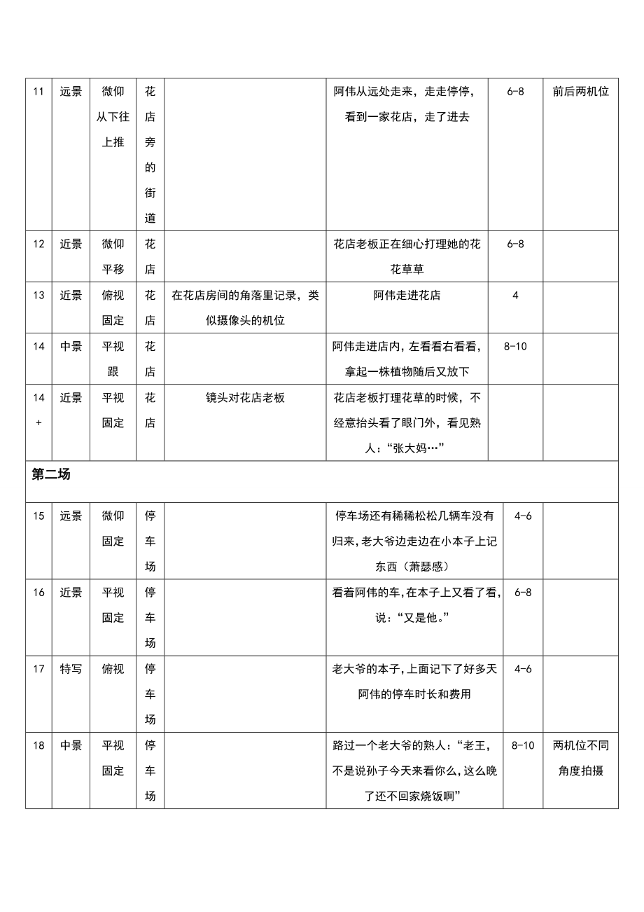 影视电视剧电影分镜头模板.doc_第2页