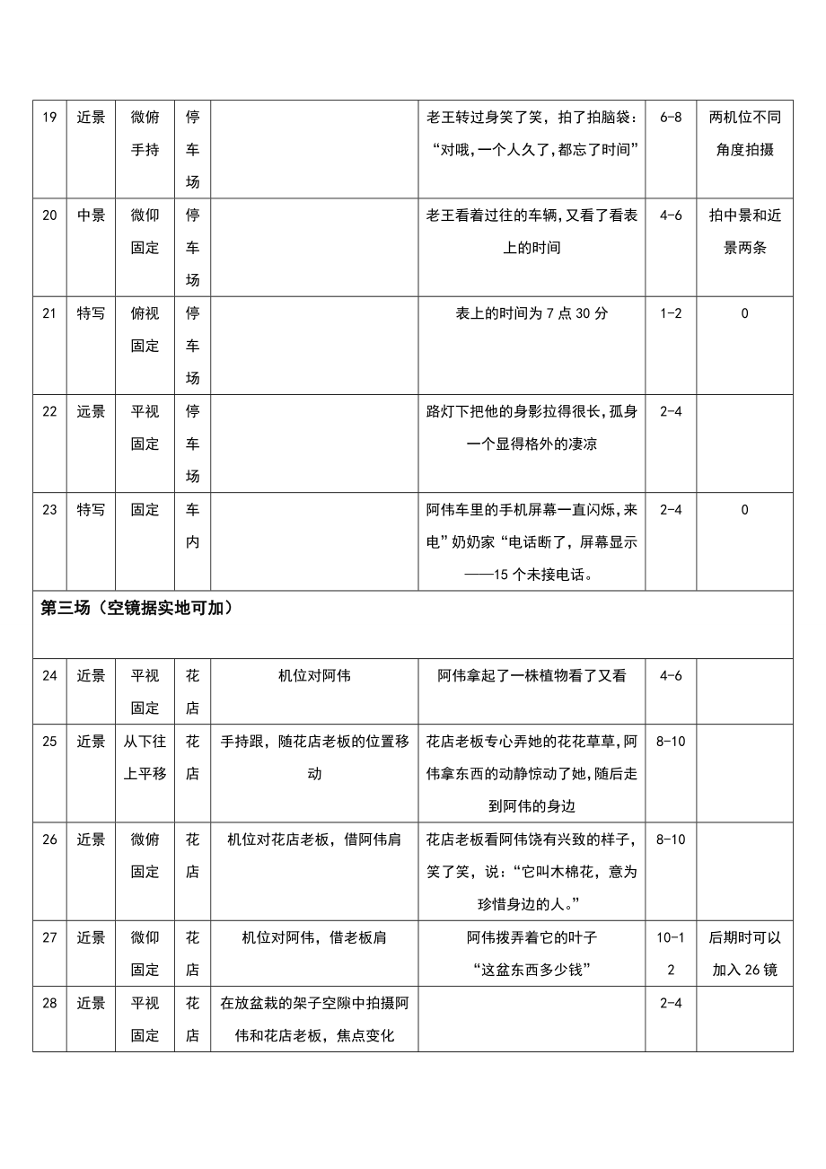 影视电视剧电影分镜头模板.doc_第3页