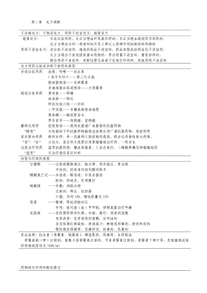 药学综合知识与技能(执业药师)笔记1个人整理.doc