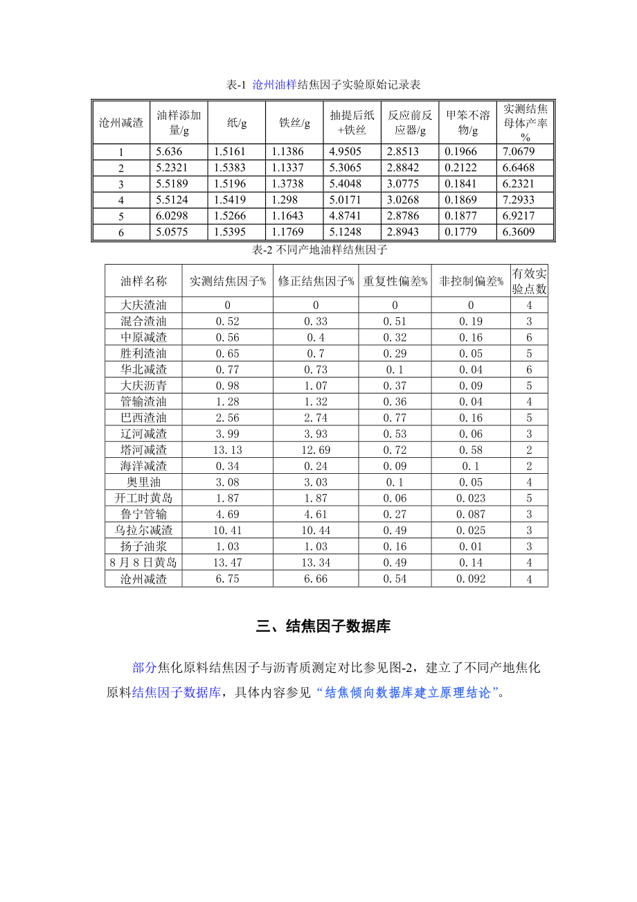 沧州油样结焦倾向评价.doc_第2页