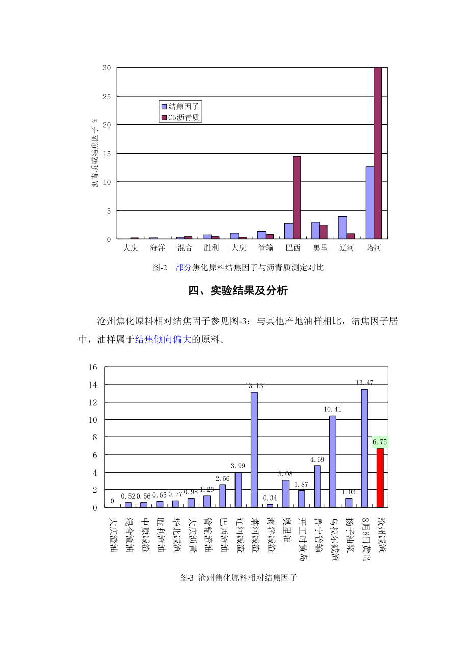 沧州油样结焦倾向评价.doc_第3页