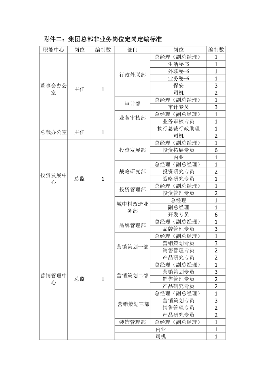 建工集团定岗定编管理实施细则.doc_第3页