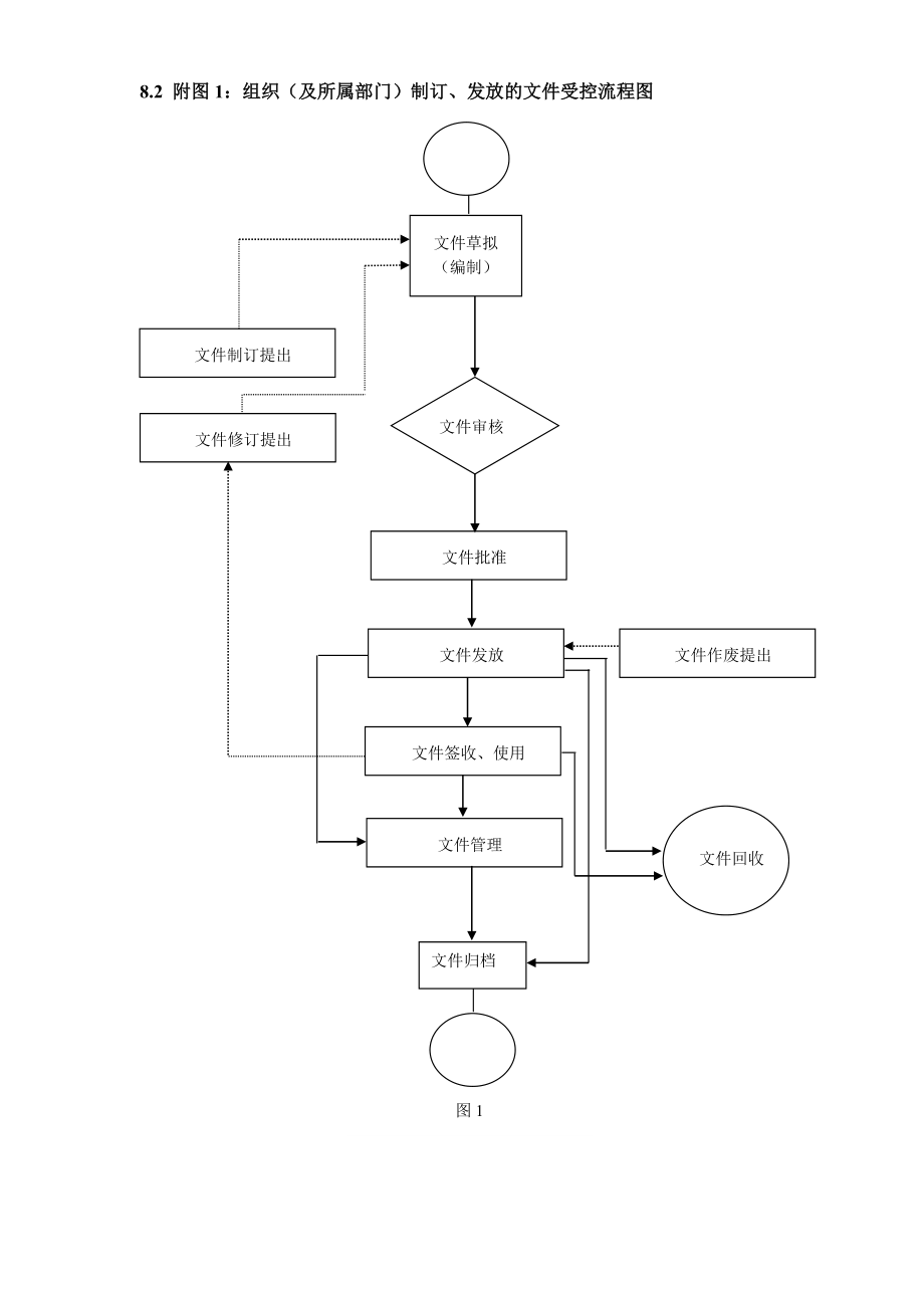 程序文件流程图培训资料.doc_第3页