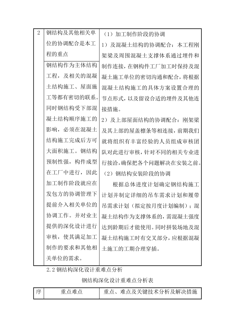 标准储备仓钢结构施工方案.docx_第3页