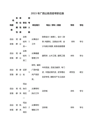 广西公务员招考职位表.doc