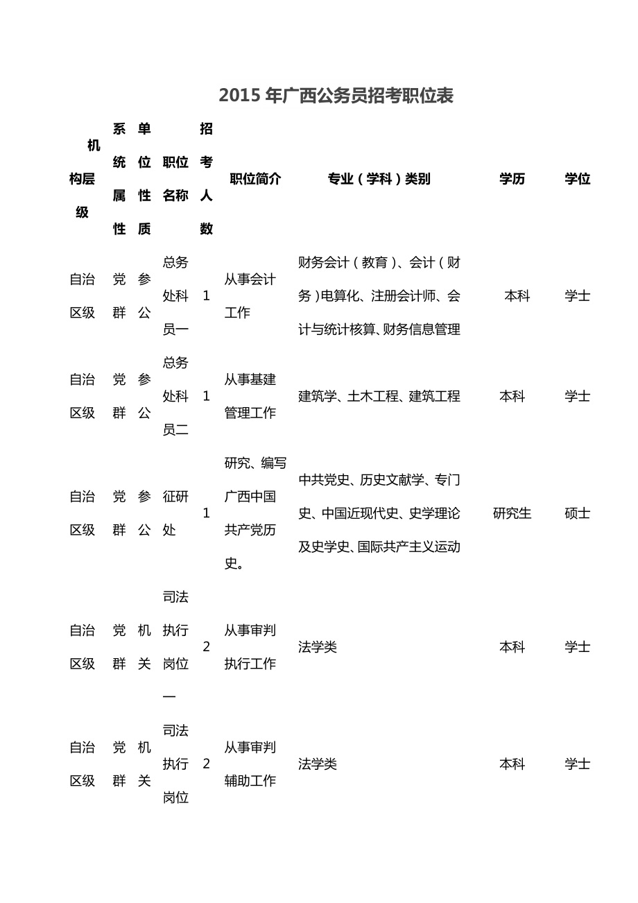 广西公务员招考职位表.doc_第1页