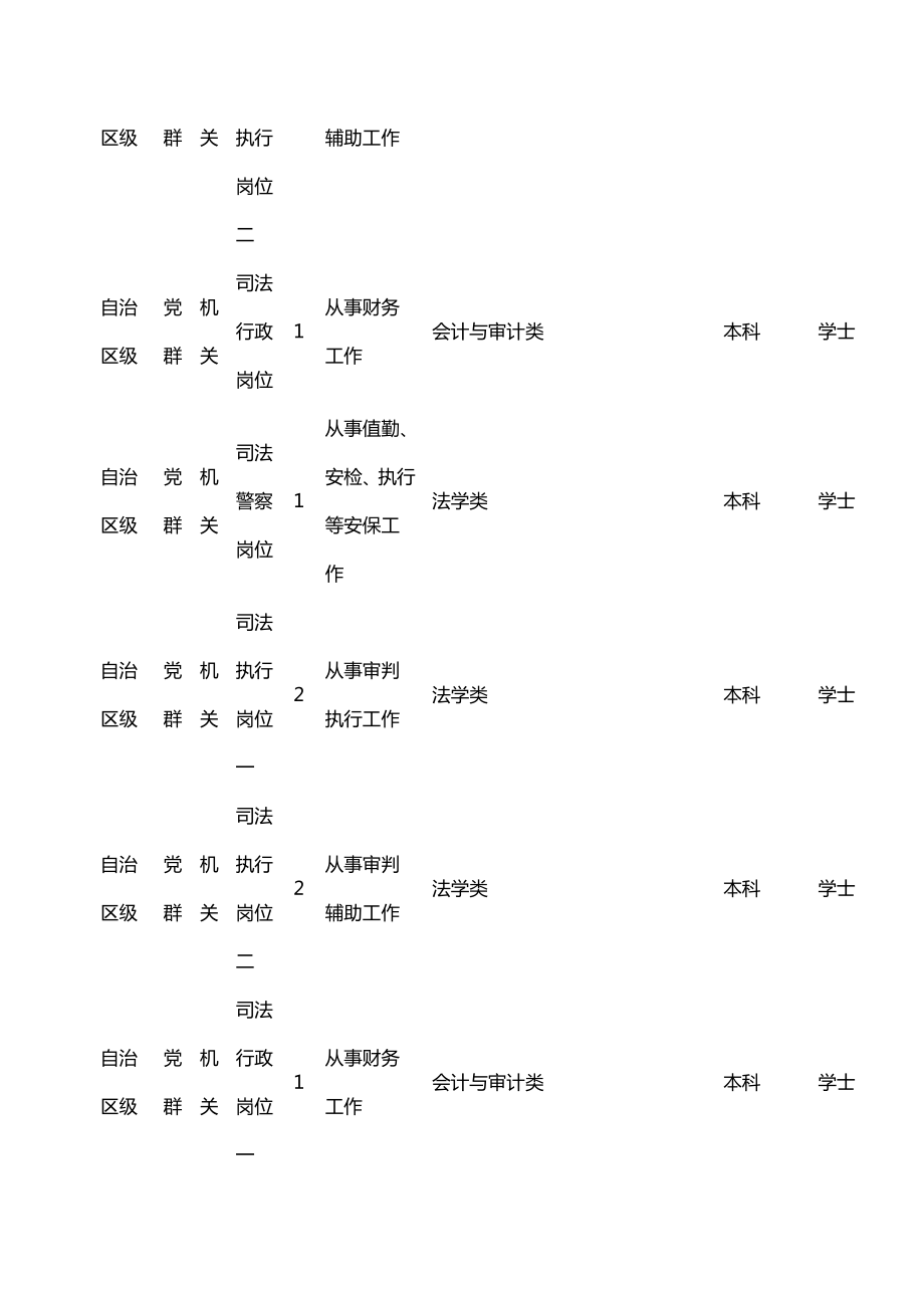 广西公务员招考职位表.doc_第3页