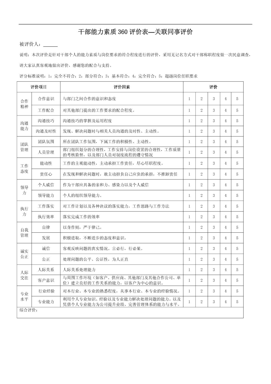 干部能力素质360评价.doc_第2页