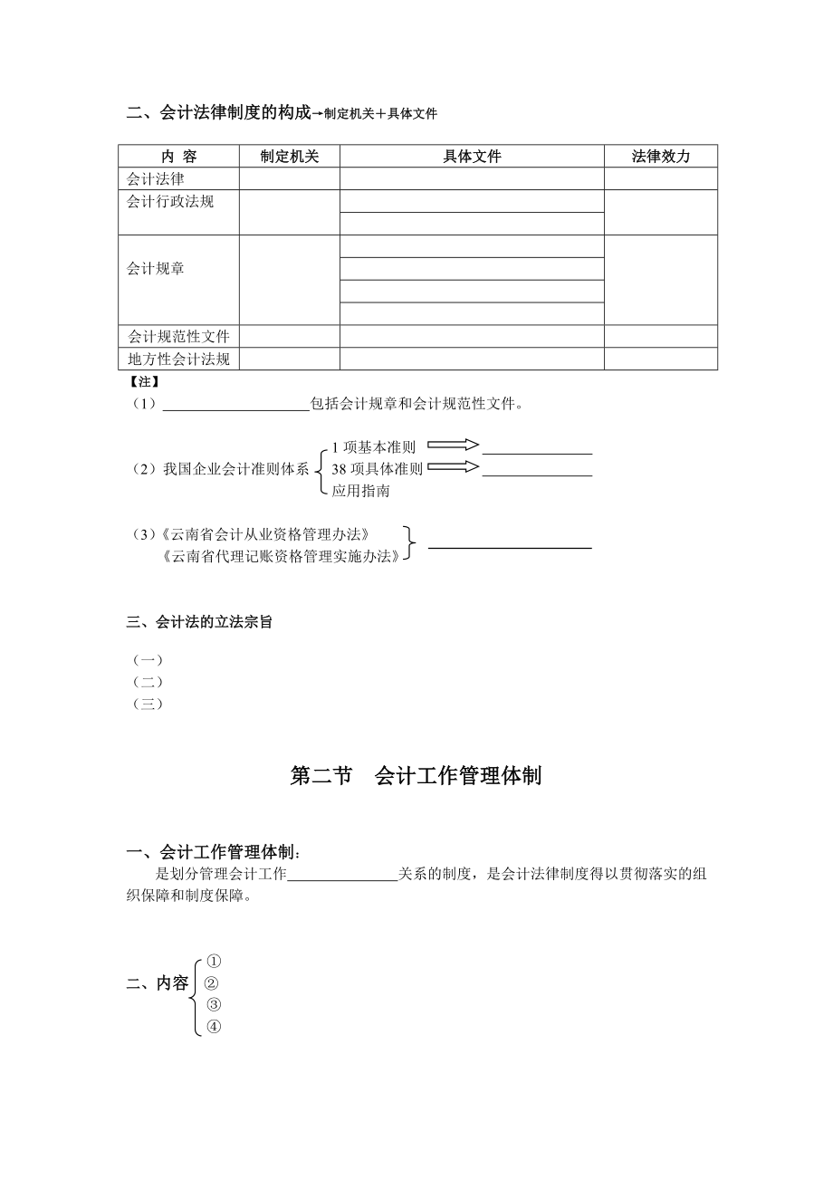 《财经法规与会计职业道德》讲义(学员版).doc_第3页