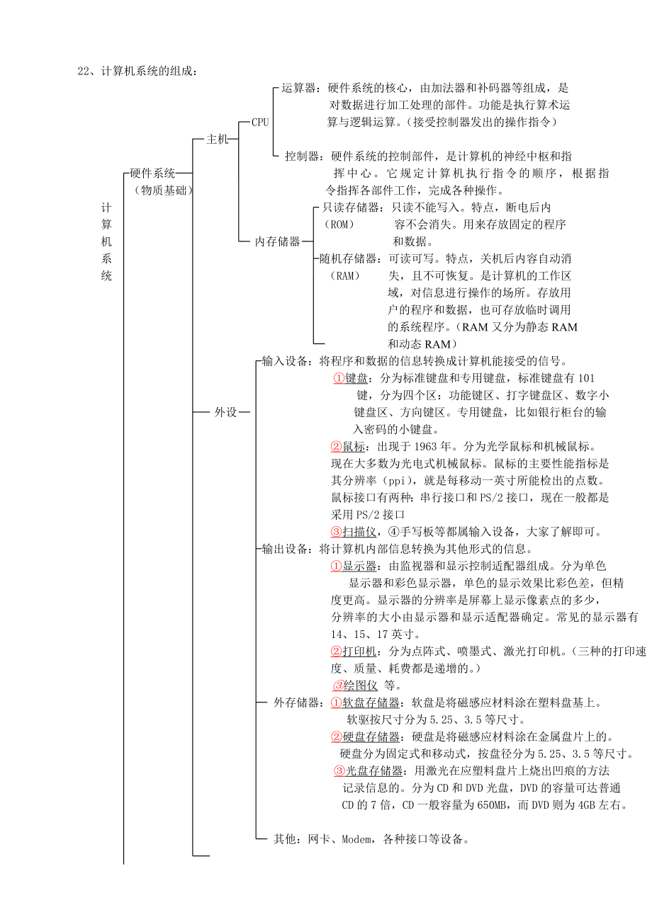 会计电算化重点笔记.doc_第3页