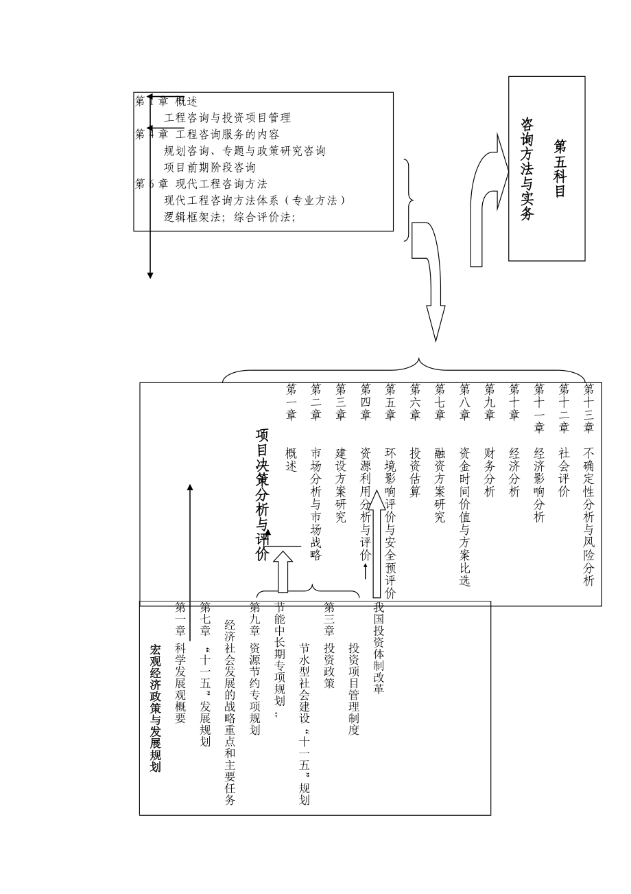 咨询工程师《项目决策分析与评价》讲义(128讲).doc_第3页