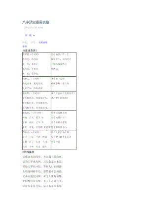 八字预测重要表格.doc