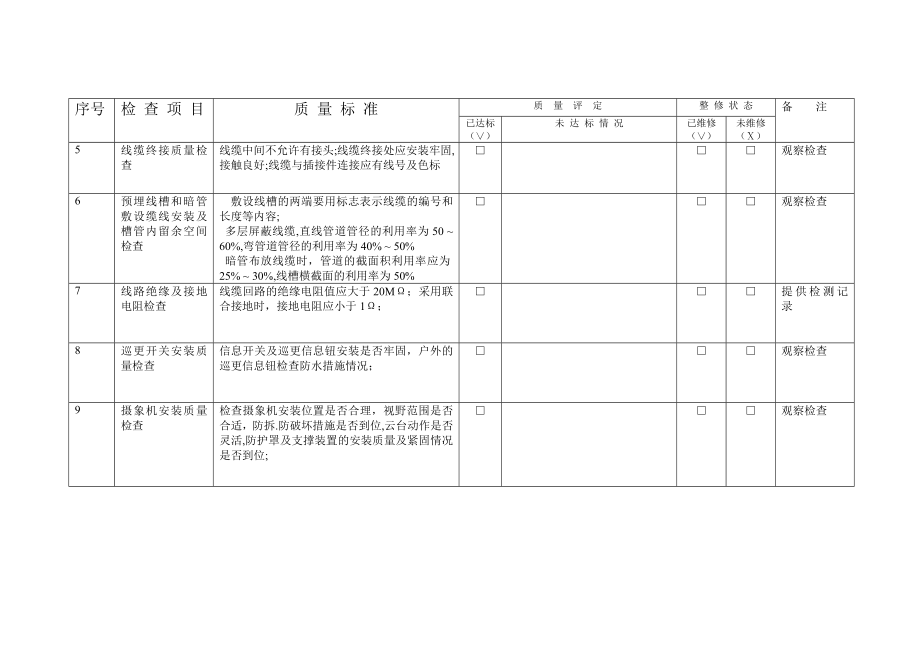 弱电系统接管验收表.doc_第3页