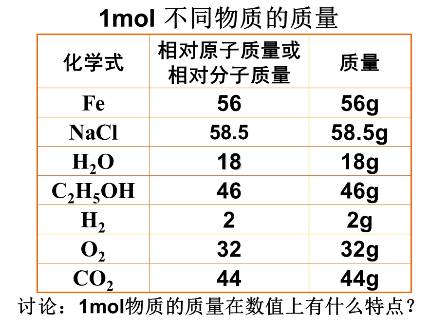 摩尔质量气体摩尔体积课件.ppt_第3页