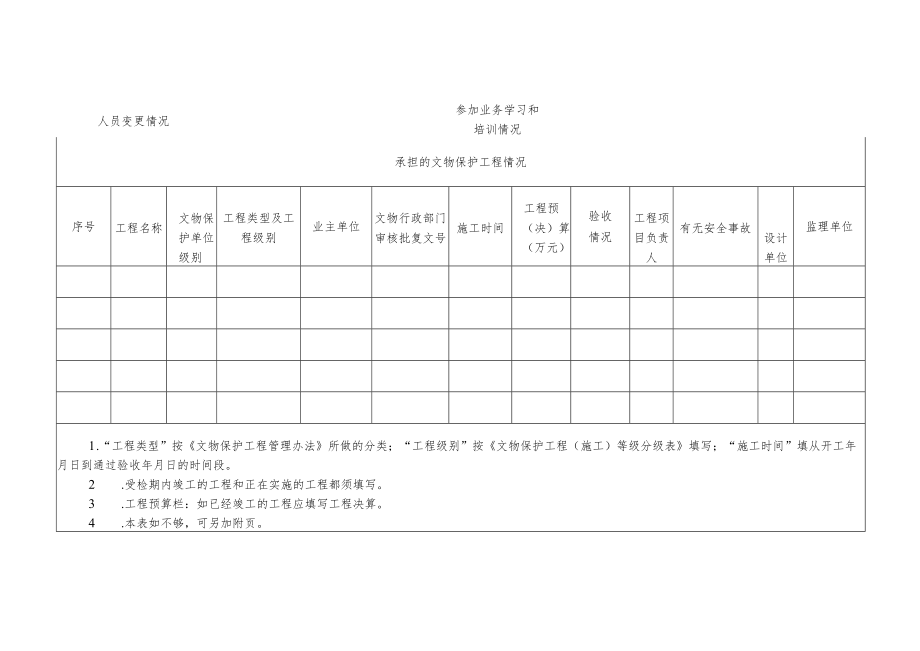 文物保护工程施工二级资质申报表.docx_第3页