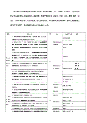 能源管理体系咨询认证的全套资料.docx