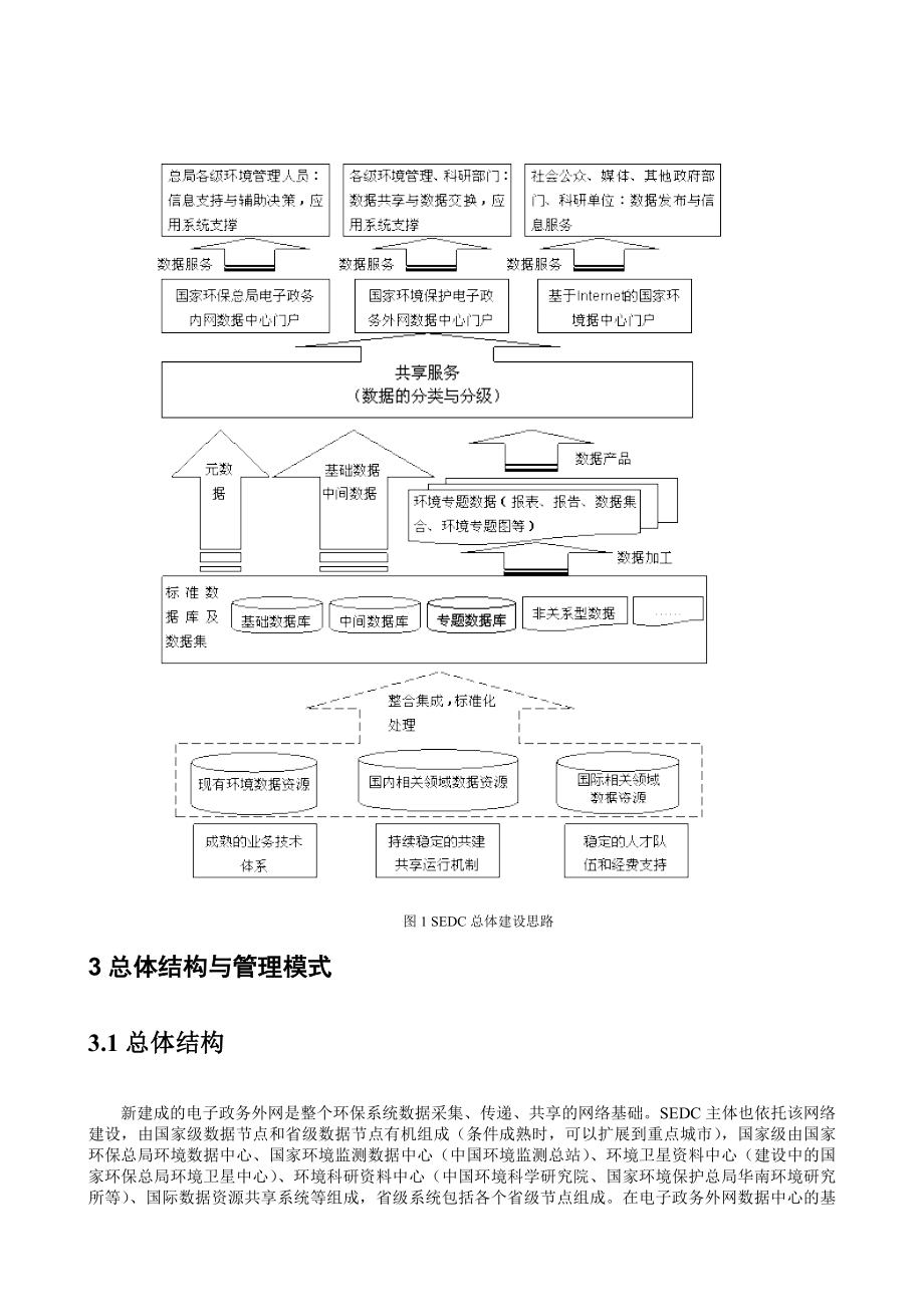 国家环境数据中心建设研究.doc_第3页