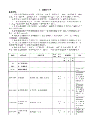 内蒙古自治区医疗服务价格表(二)医技诊疗类.doc