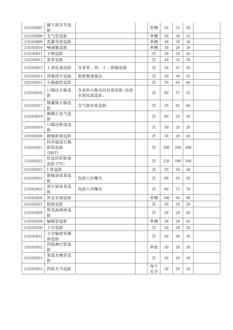 内蒙古自治区医疗服务价格表(二)医技诊疗类.doc_第3页