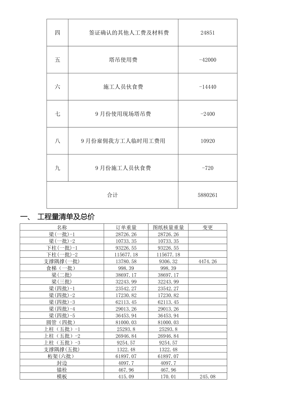 工程竣工决算单.doc_第2页