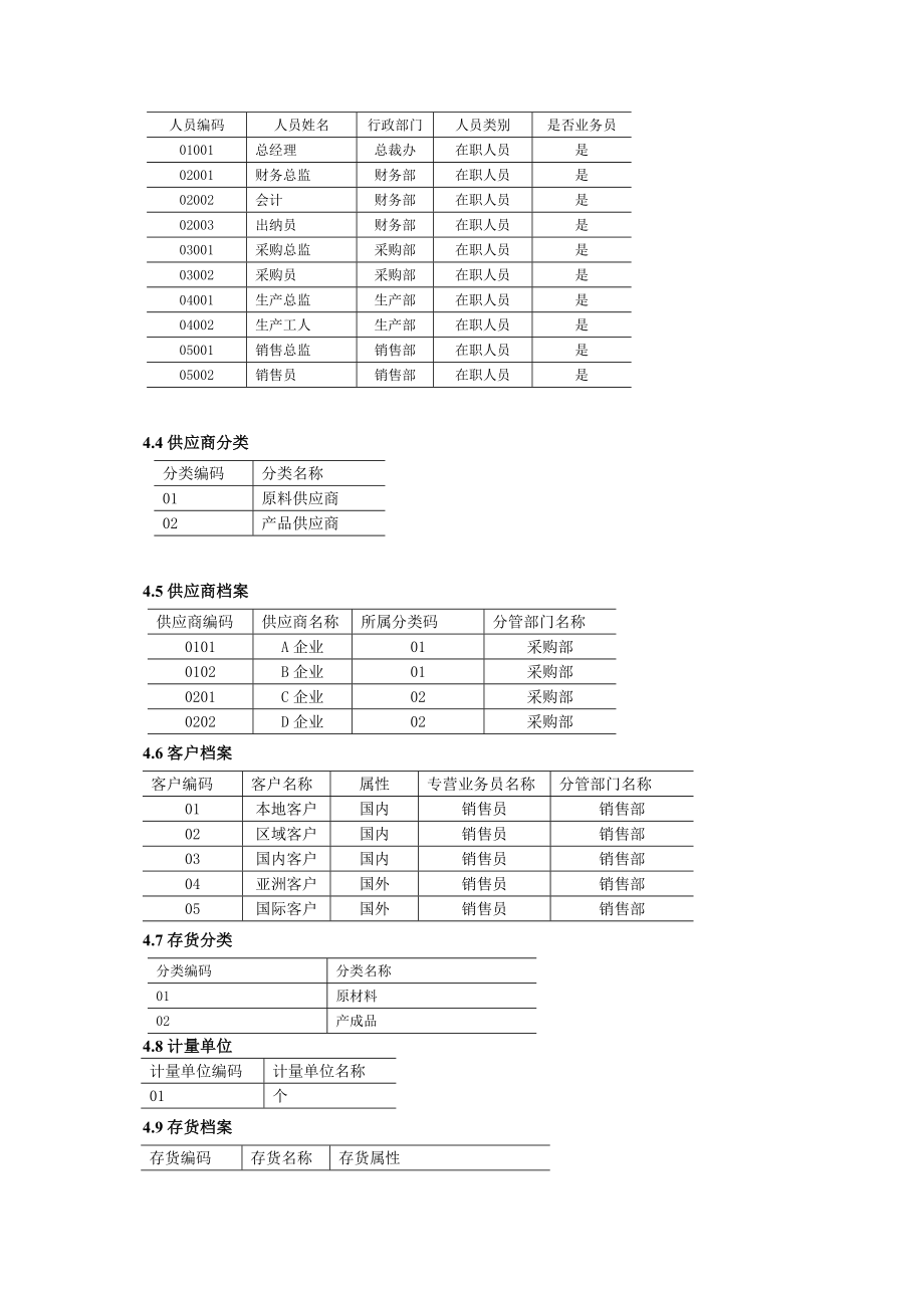 用友财务软件模拟账套信息.doc_第2页