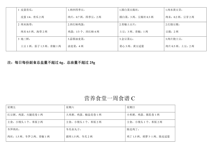 营养食堂一周菜谱(修订版).doc_第2页