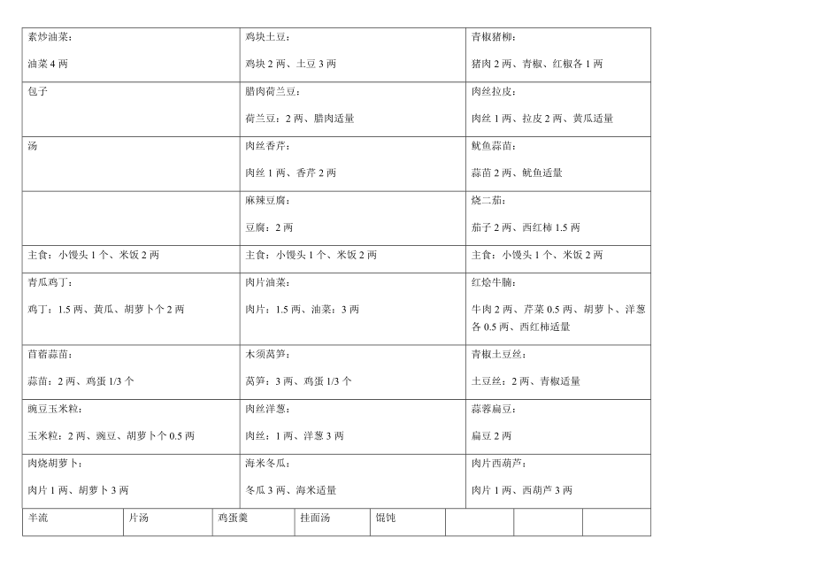 营养食堂一周菜谱(修订版).doc_第3页